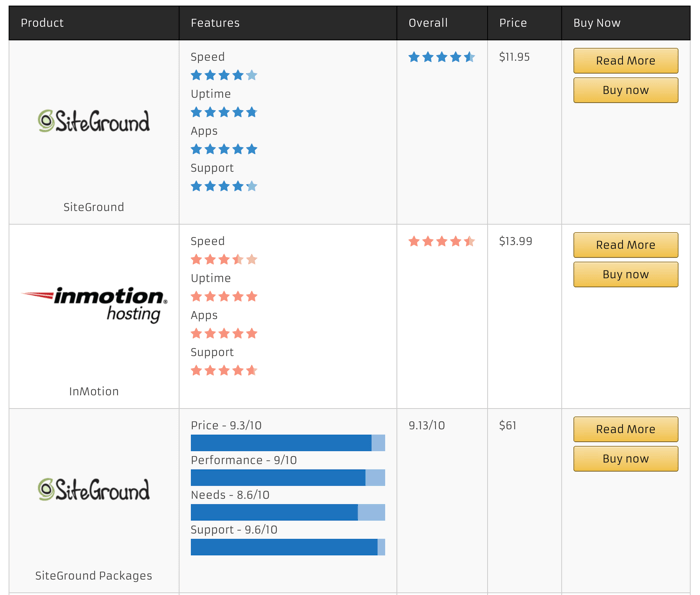 tabla comparativa review app